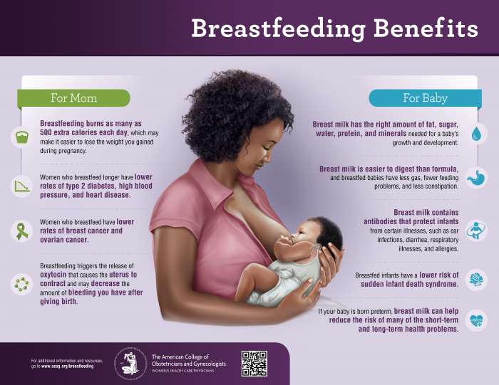 Source: The American Congress of Obstetricians and Gynecologists