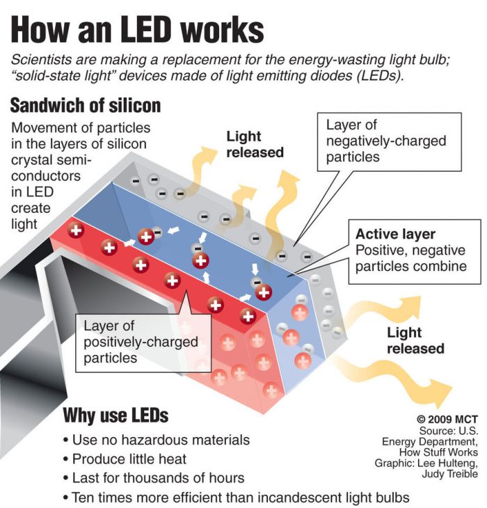 Source: Energy Gain UK