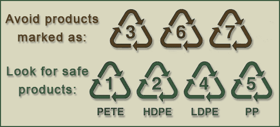 Source: Integrative Cancer Answers PLASTICS-1