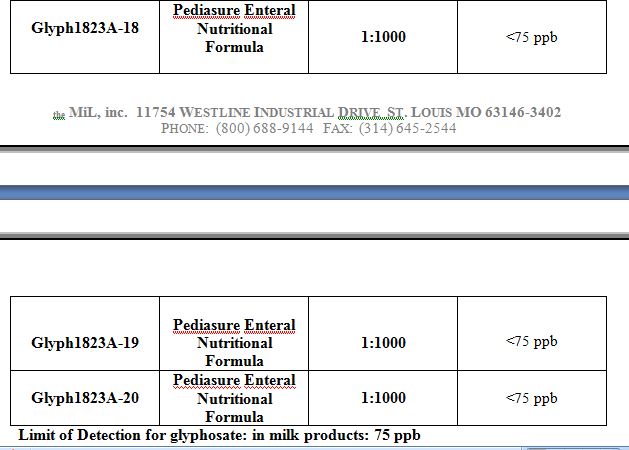 Pediasure_Glyphosate_results_to_20_4