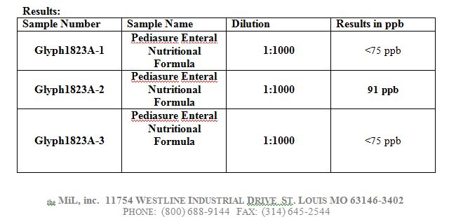 Pediasure_glyphosate_result_top