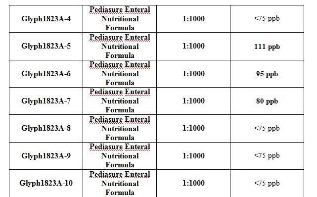 Pediasure_glyphosate_results_to_10_2