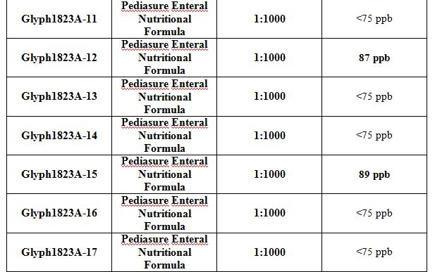 Pediasure_results_to_17_3