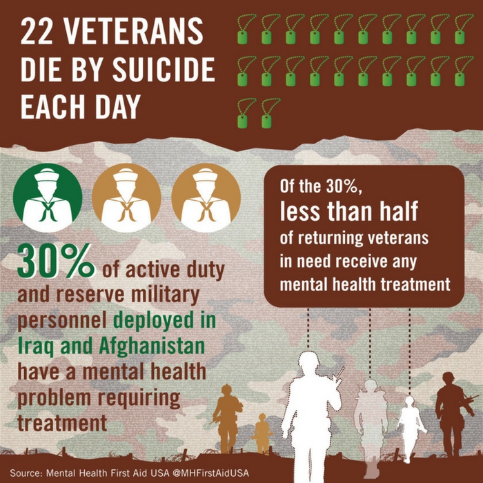Source: National Council for Behavioral Health