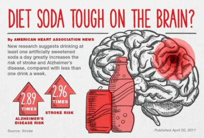 Avoid These Drinks To Help Prevent Brain Shrinkage, Dementia, And Strokes