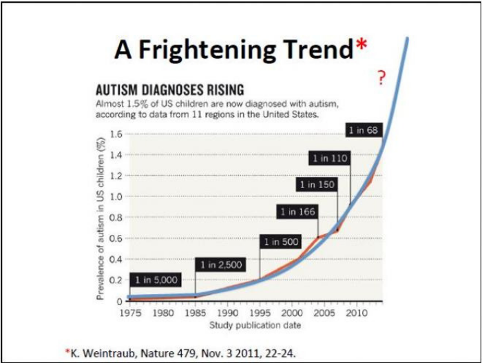 Source: Medical Daily