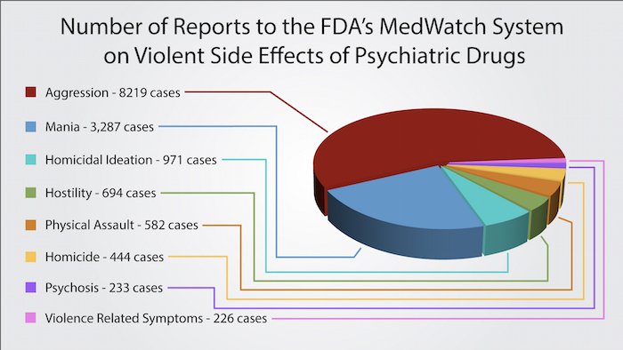 SUBOXONE: The Psych Drug Behind The Charleston Church Shooting?