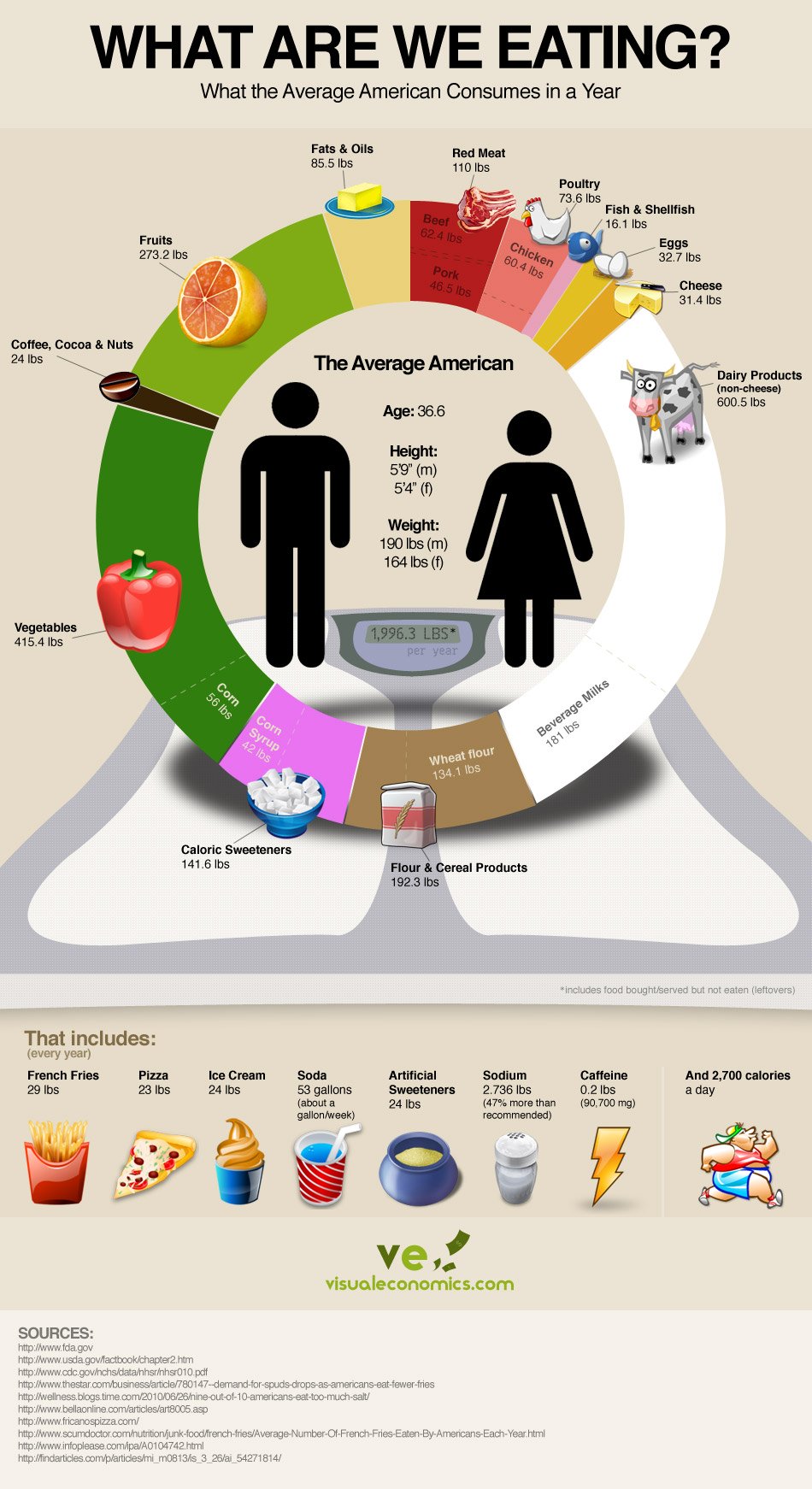 How Many Steps Does The Average American Get A Day