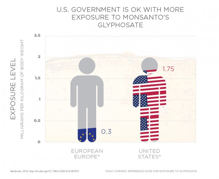 article-GlyChart_US_EU