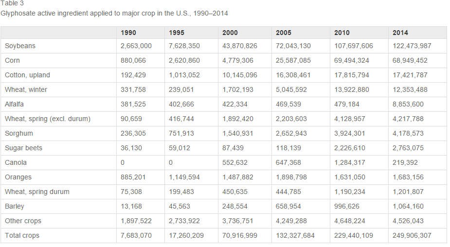 article glyphosate sprayings 3