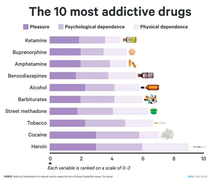 Source: Business Insider
