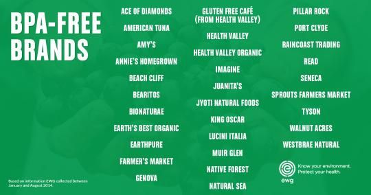 Source: Environmental Working Group bpafree