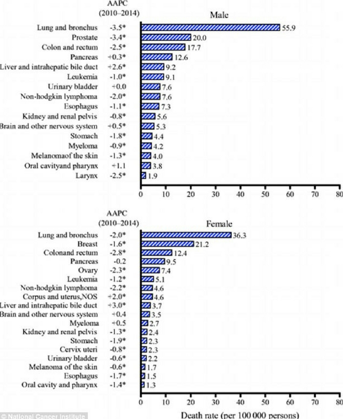 Source: Journal of the National Cancer Institute