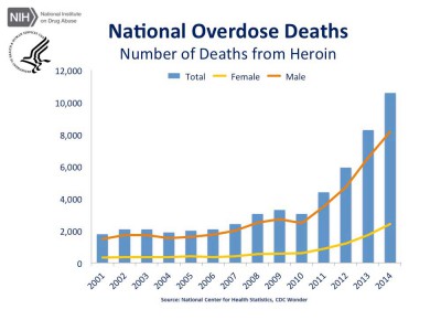 cdc-us-overdose-deaths-2014_jr-5