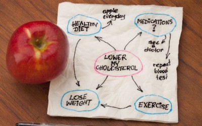 cholesterol