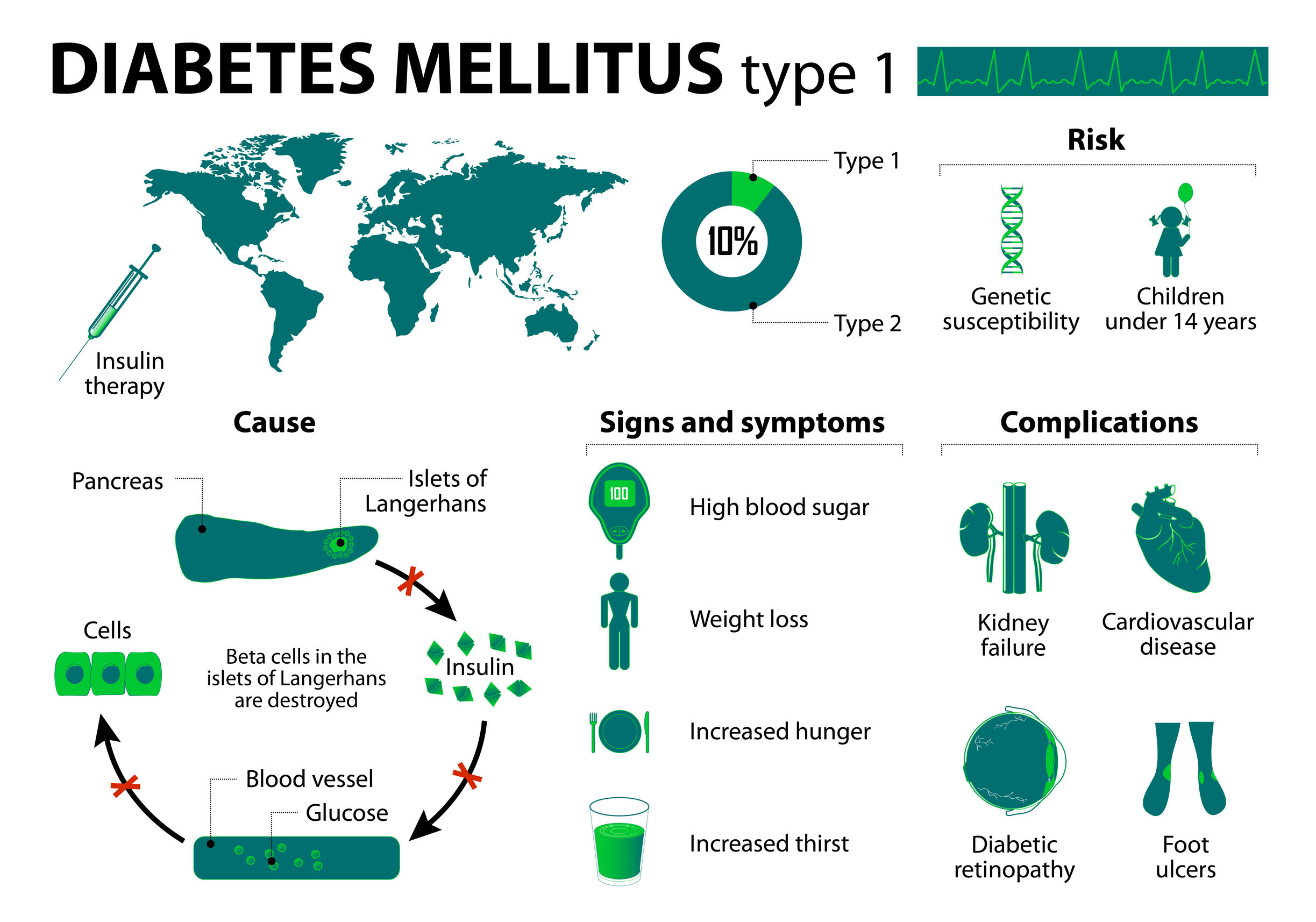 Could Antibiotic Use Lead to Type 1 Diabetes?