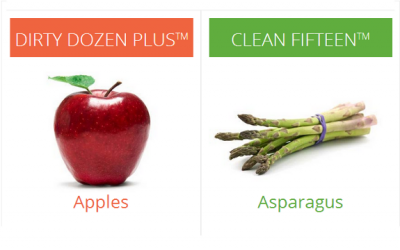 dozen dirty fifteen clean fruit laden pesticide updated vegetables most naturalsociety