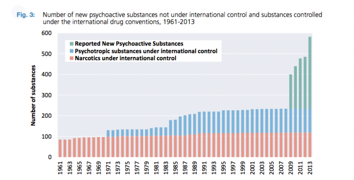 Image from: www.apaic.org/images/stories/publications/2014_Global_Synthetic_Drugs_Assessment_web.pdf