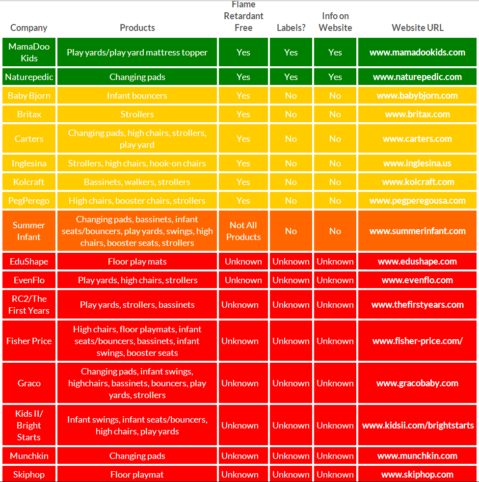 flame_retardants_products