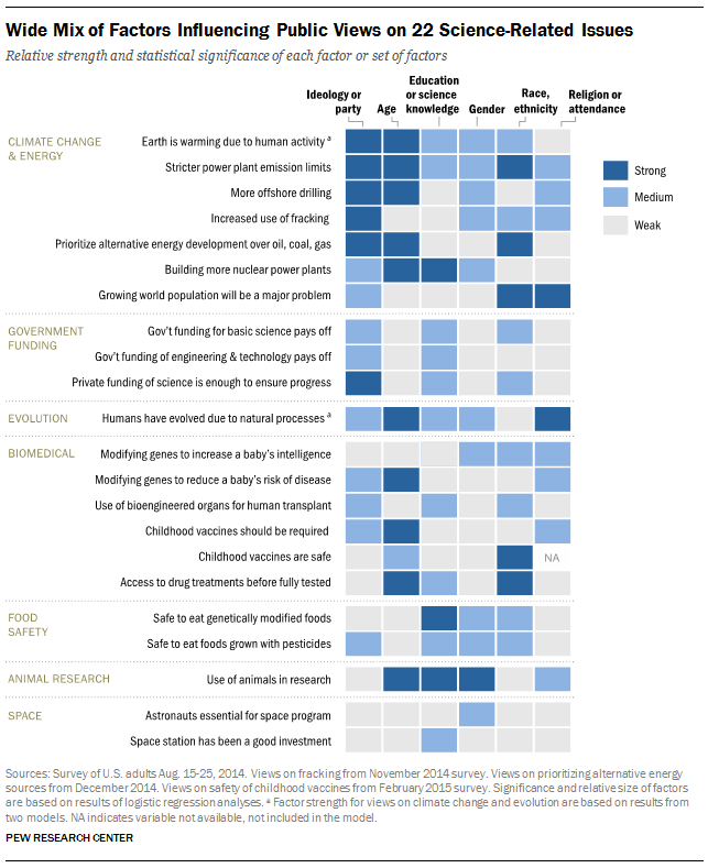 gmo-survey-results-