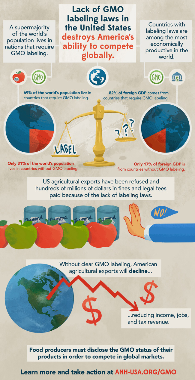 The Cost of Labeling GMOs How Much Will It Cost Consumers?
