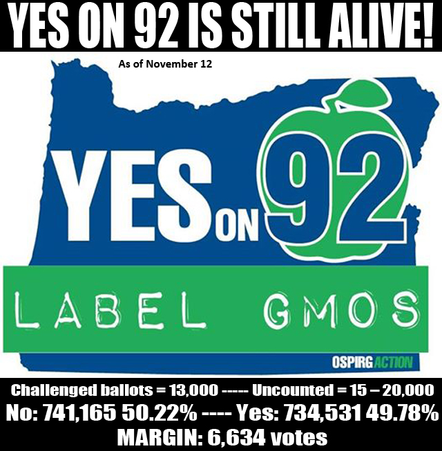 gmo_measure_oregon