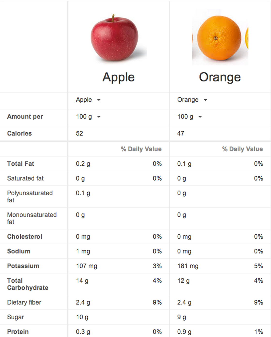 google_nutrition_tool