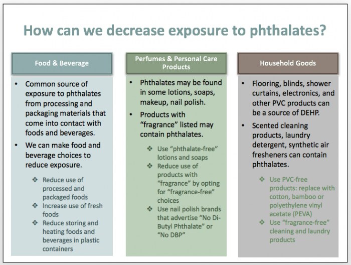 Schumer Calls For Probe Into Phthalates In Food Packaging