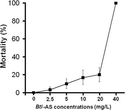 image-Commercial_Formulations_of_Bt_Toxins_Lethal_to_Amphibians1