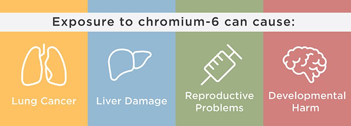 image-ewg_chrom6_healthprobs_c02-1