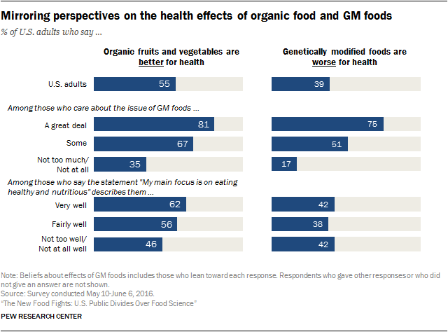 image-gmo-ps_2016-12-01_food-science_0-03