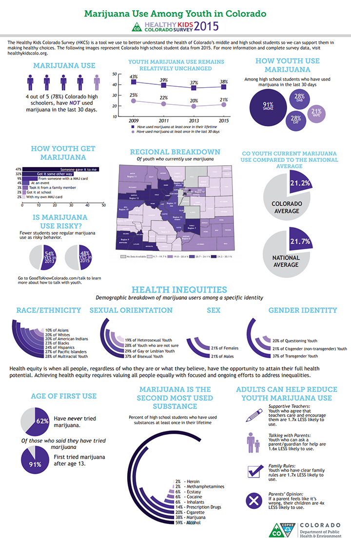 image-marijuana-california-stat-720