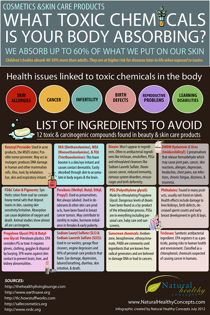 chemicals-in-cosmetics-other-products-tied-to-early-puberty-in-girls