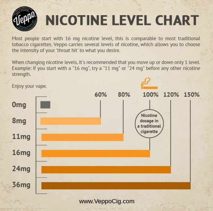 Juul's HighNicotine Products has Led to a "Nicotine Arms Race"