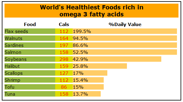 images-Sources-of-Omega-3