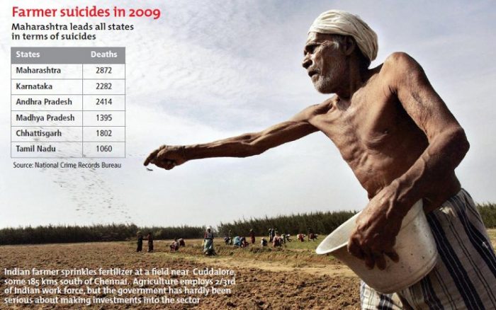 Indian farmer suicide