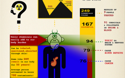 toxins