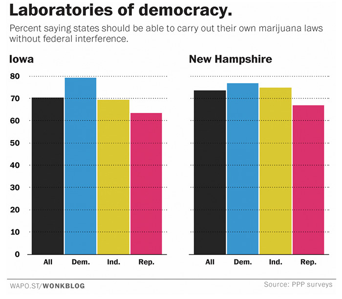 marijuana-legalize-it-chart-700