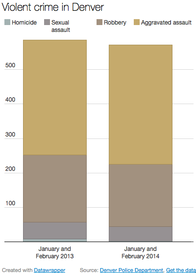 marijuana_charts_colorado