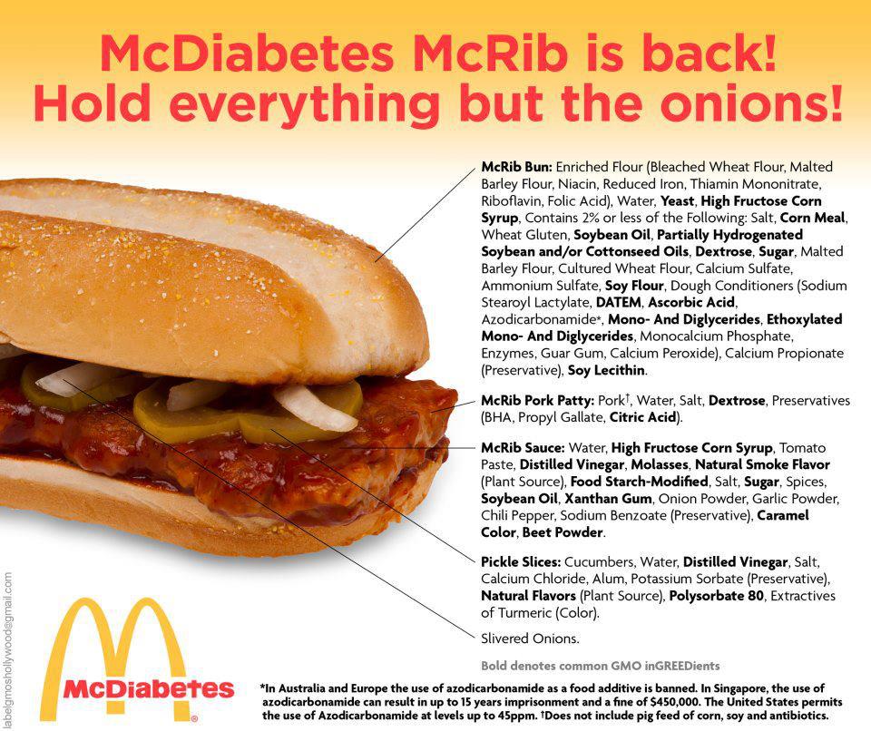 Discover the Surprising Ingredients in McDonald's McRib Sandwich