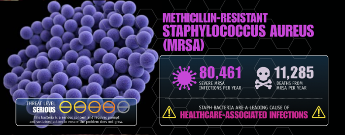 Source: CDC