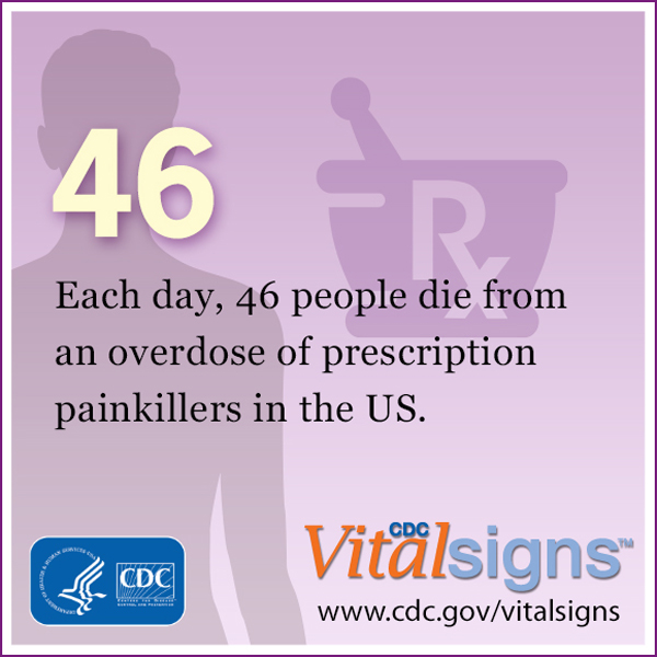 Source: CDC opioiddeaths