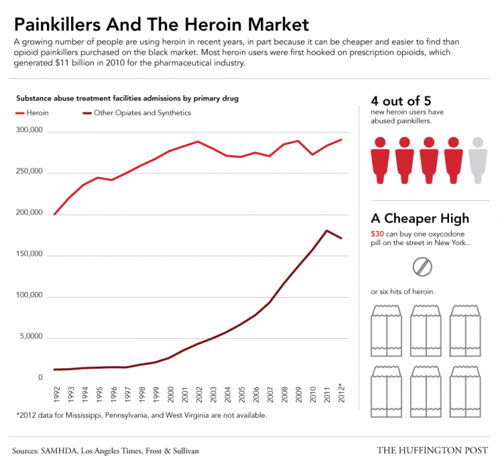 Source: The Huffington Post