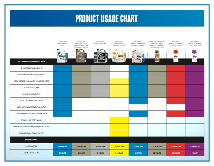 pesticide-roundup-usage-chart_700