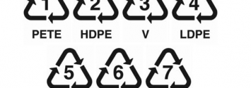 recycling symbols