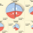 Overdosed: Over 25% of Kids on Prescription Drugs Overdosed: Over 25% of Kids on Prescription Drugs
