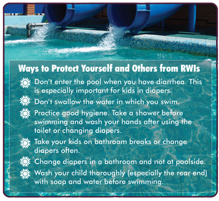Source: Southern Nevada Health District protect-against-rwis
