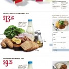 Chart Shows Healthier Real Food Meals Cheaper than Fast Food Chart Shows Healthier Real Food Meals Cheaper than Fast Food