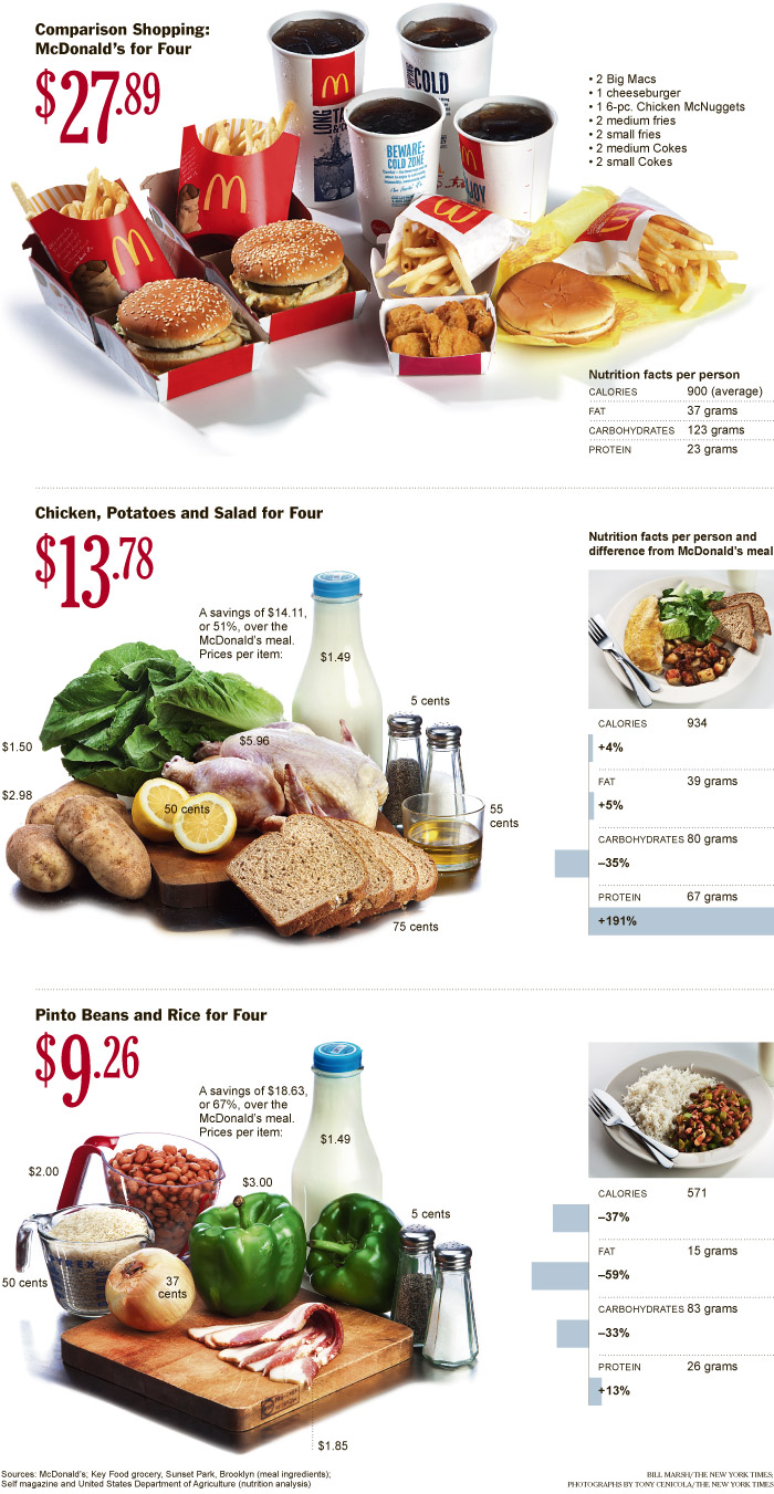 Junk+food+vs+healthy+food+chart