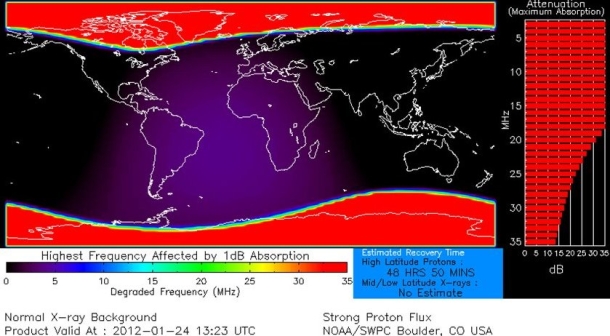 Mega Solar Eruption Strikes Earth as Predicted by NASA solareruptionchart Mega Solar Eruption Strikes Earth as Predicted by NASA